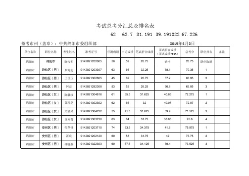 绵阳市2019年度选调优秀毕业生到基层工作进入体检、考察人员名单