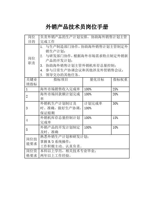 外销产品技术员岗位手册