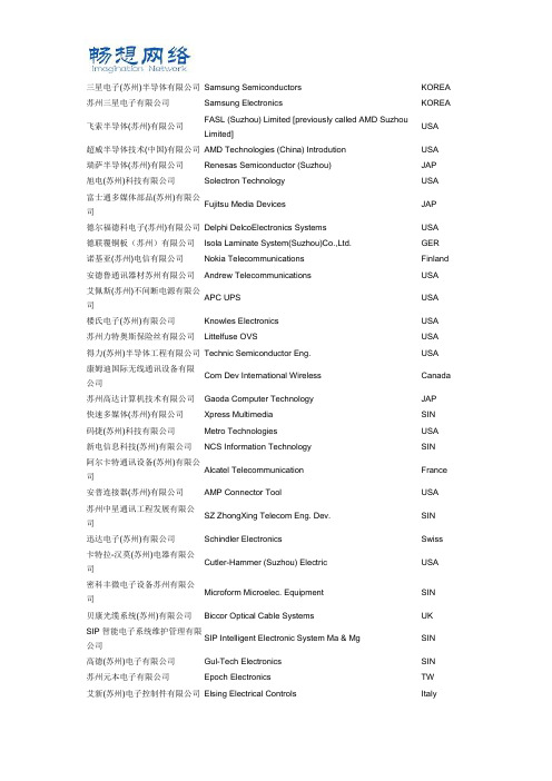 苏州500强企业名单[精品文档]