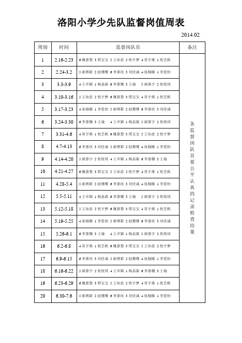 小学少先队监督岗值周表