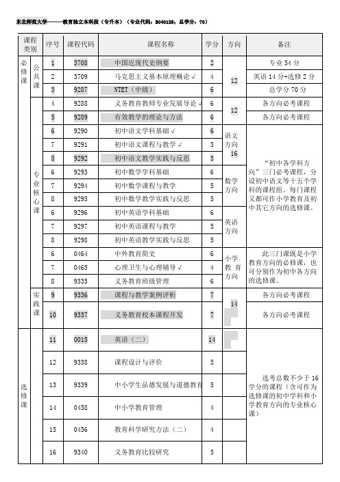 东北师范大学-教育本科