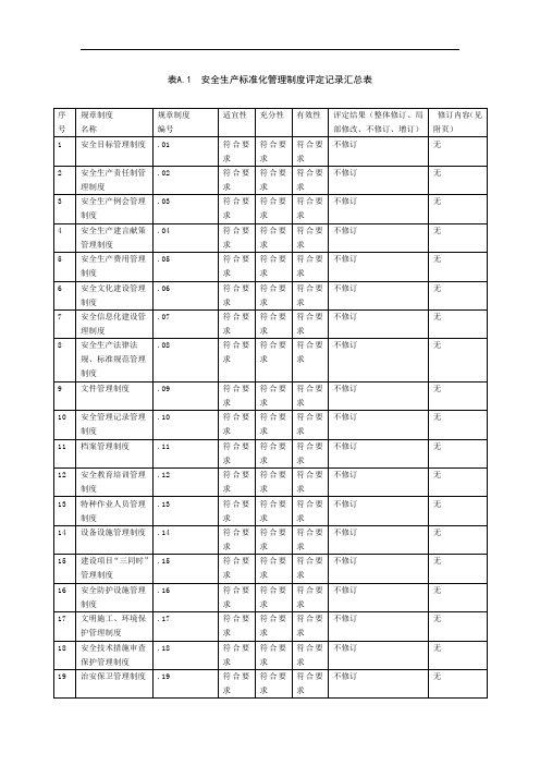 安全生产标准化制度检查评定汇总表