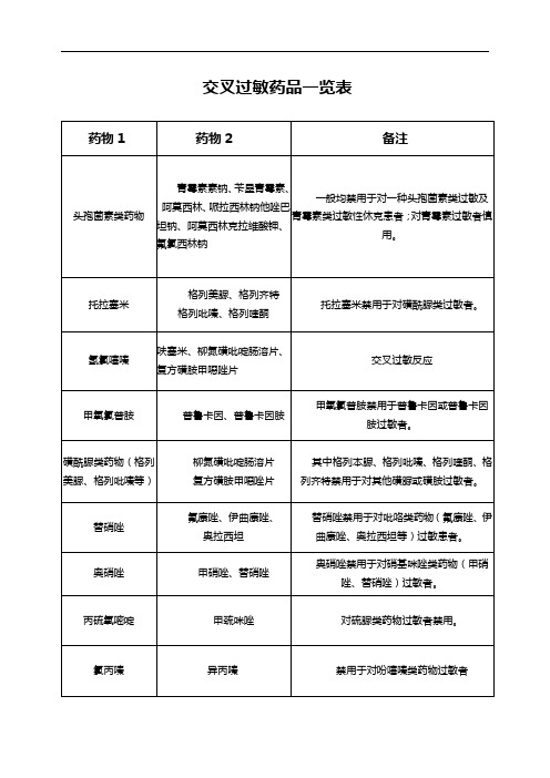 交叉配伍药品目录