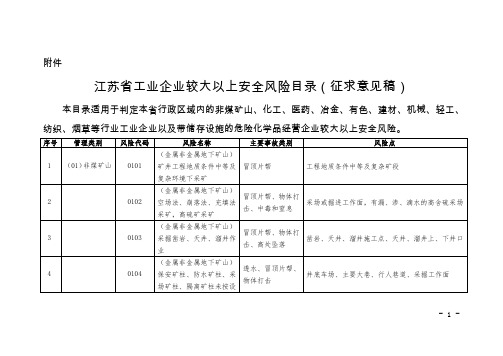 江苏省工业企业较大以上安全风险目录(征求意见稿)