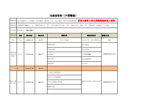 《与成功有约》(六项精进)大纲