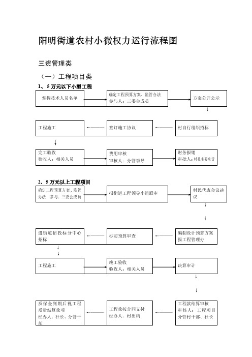 [中学教育]小微权力清单流程