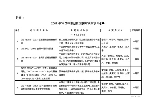 2007年“中国标准创新贡献奖”获奖名单