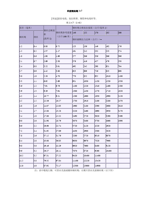 钢丝绳换算手册