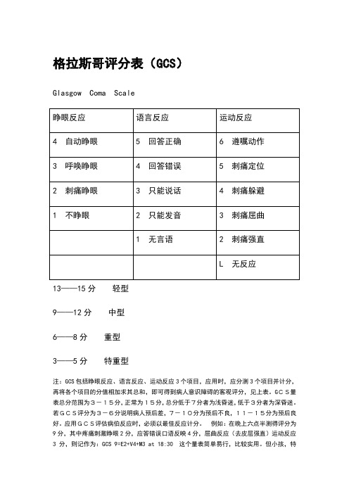 格拉斯哥评分表