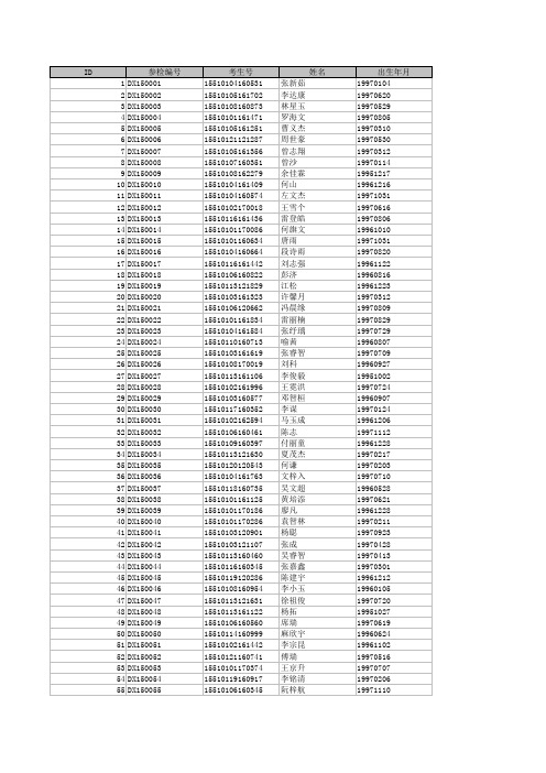 2015年参检名单查询