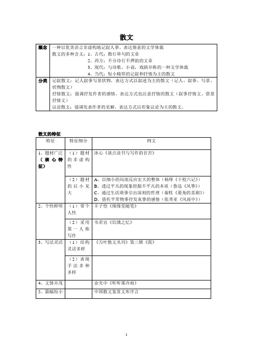 基础写作方法