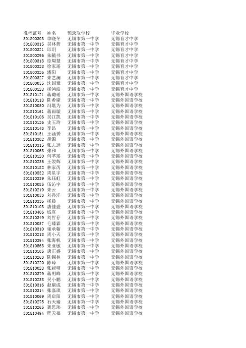 2016年无锡市区热门普通高中分配生名单公示