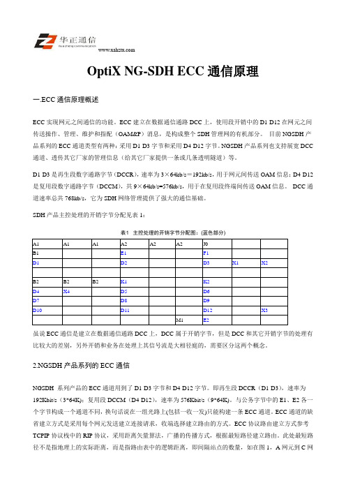 OptiX NG-SDH ECC通信原理