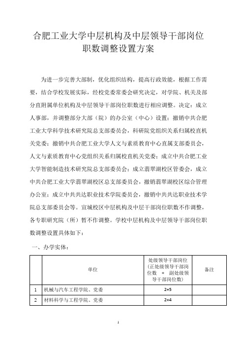 合肥工业大学中层机构及中层领导干部岗位职数调整设置方案