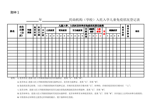 查验接种证相关表格(1)