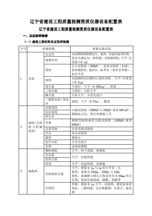 辽宁省建设工程质量检测资质仪器设备配置表