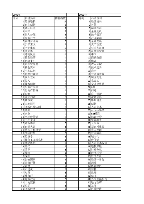 【国家社会科学基金】_经济学研究_基金支持热词逐年推荐_【万方软件创新助手】_20140804