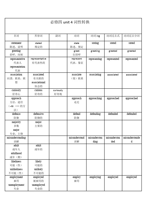 人教版高中英语必修四Unit4单词词性转换表