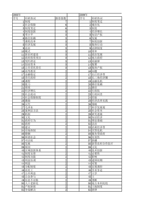 【国家社会科学基金】_制度形成_基金支持热词逐年推荐_【万方软件创新助手】_20140813