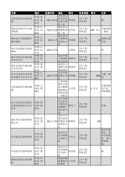 2019年全国生猪养殖企业名录4167家