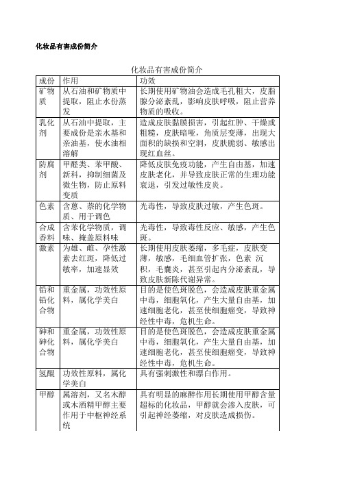 化妆品有害成分简介