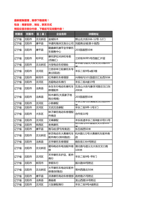 新版辽宁省沈阳市摩配企业公司商家户名录单联系方式地址大全496家