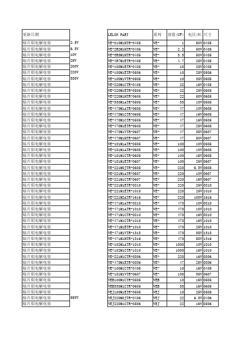 立隆铝电解资料