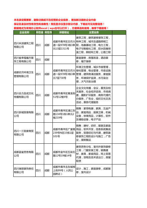 新版四川省成都家庭装修装饰工商企业公司商家名录名单联系方式大全158家