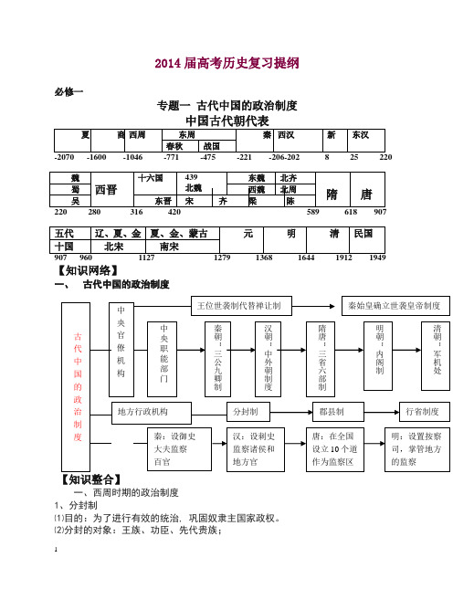 【推荐】衡水高考2014届高考历史总复习提纲.doc