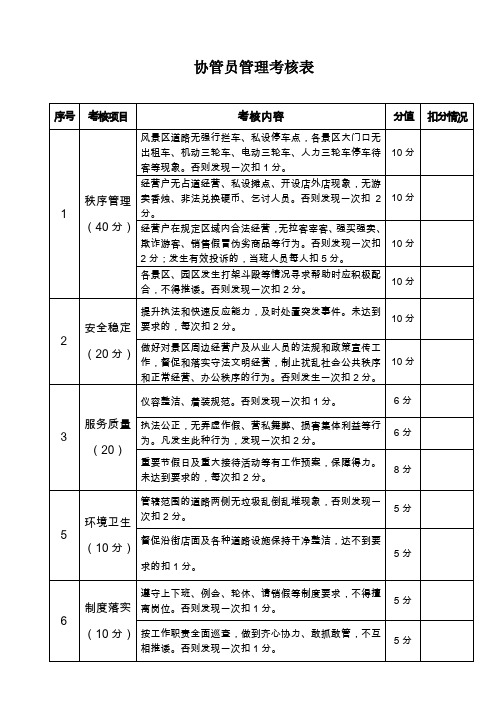 协管员管理考核表