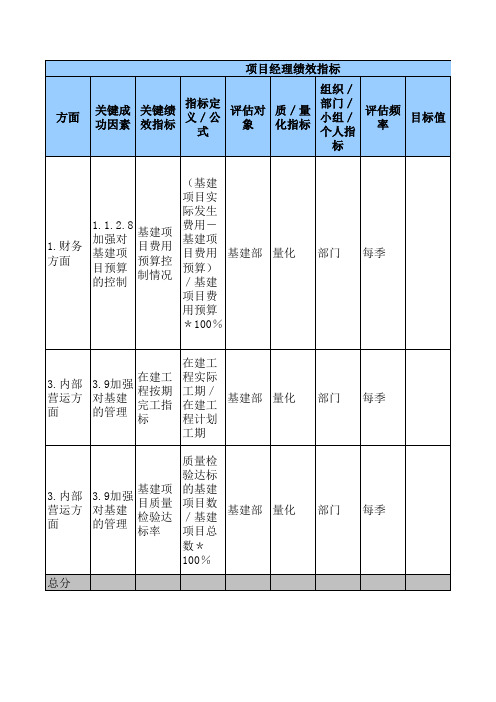 项目经理绩效指标