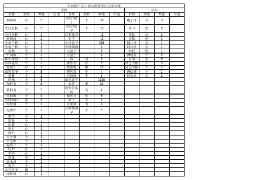 面包车间工器具台账