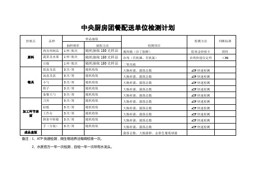 中央厨房团餐配送单位检测计划