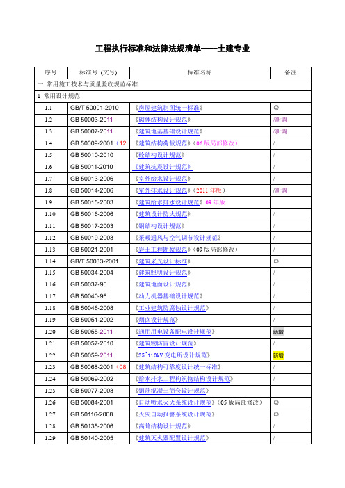 土建专业规范