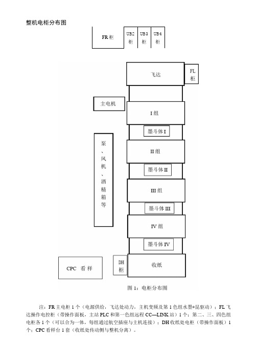 印刷机四色机电器参数