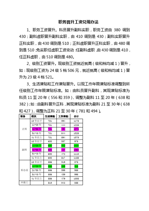 职务晋升工资兑现办法