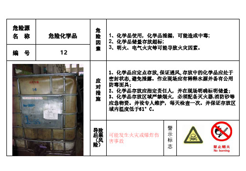 危险化学品车间危险源告知卡