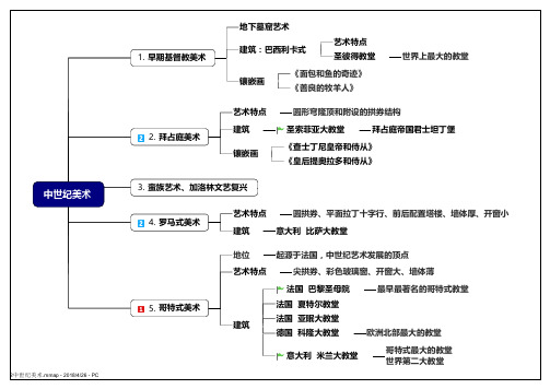 外国美术史--2.中世纪美术