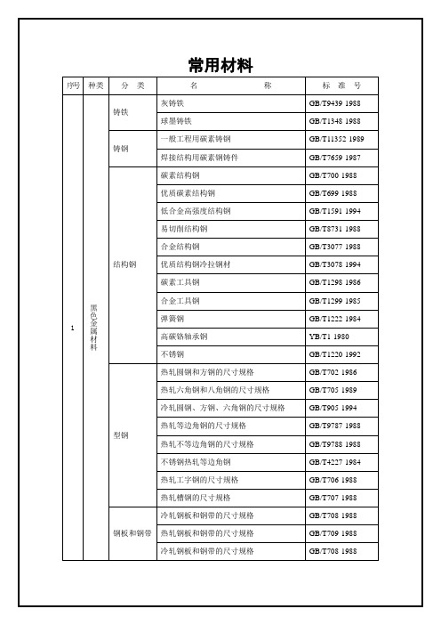 常用材料