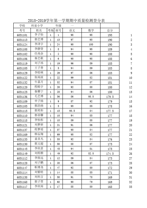 qizhong登分表