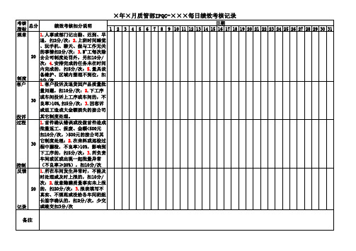 质管部检验员每日绩效考核表