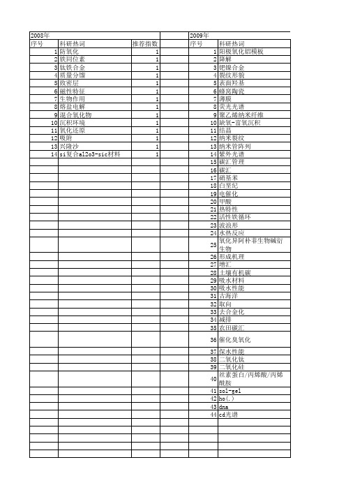 【国家自然科学基金】_优先氧化_基金支持热词逐年推荐_【万方软件创新助手】_20140731