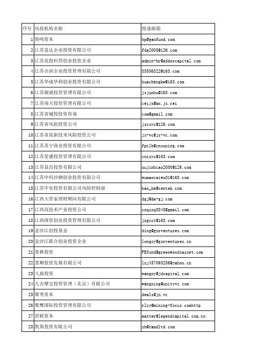 最新最全580家国内风险投资公司名录清单