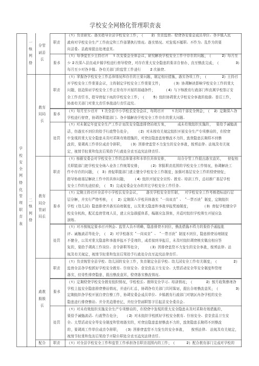 学校安全网格化管理职责表