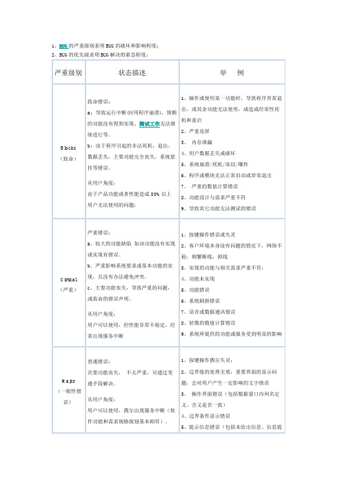 缺陷严重级别的定义