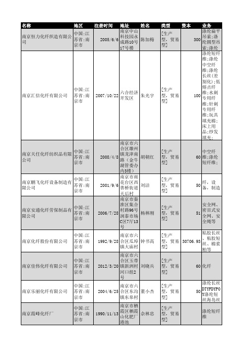 2018年南京市化纤行业企业名录84家