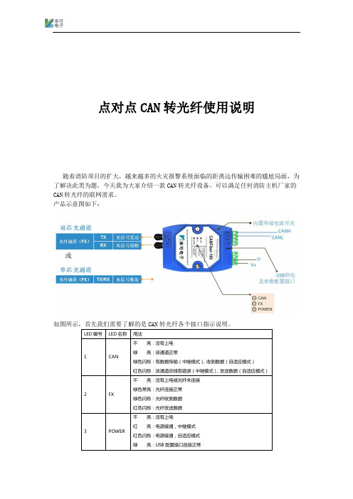 点对点CAN转光纤使用说明