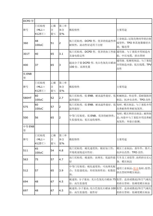 狮子化学三元乙丙胶牌号