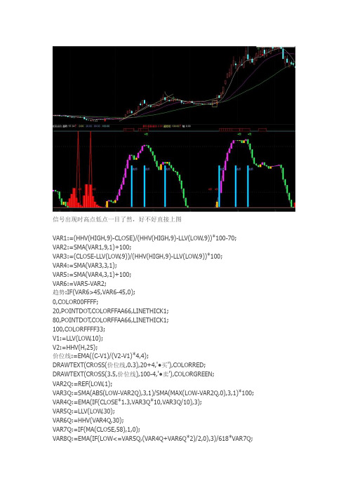 精准抄底大黑马通达信指标公式源码