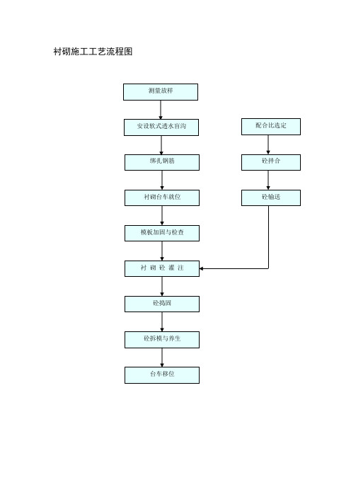 隧道施工工艺全流程图